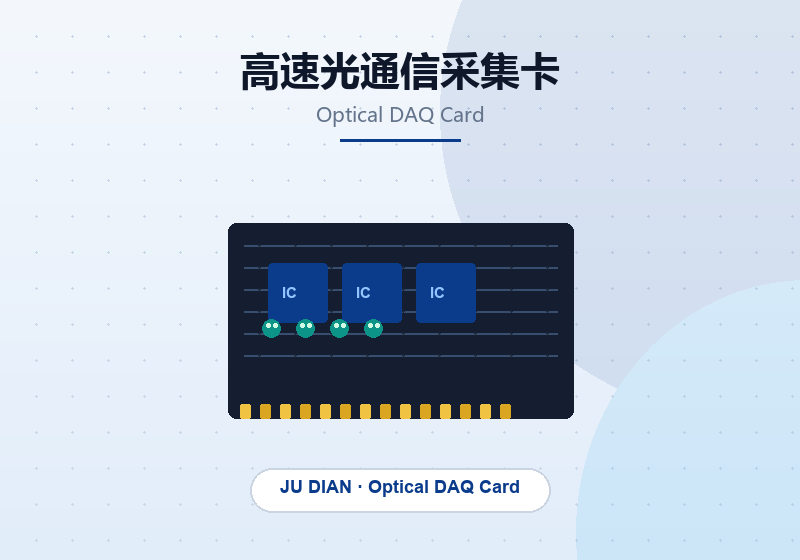 高速光通信采集卡